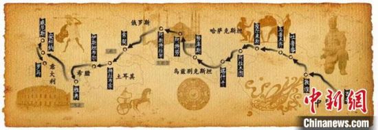 圖為古絲綢之路示意圖?！「拭C省博物館供圖