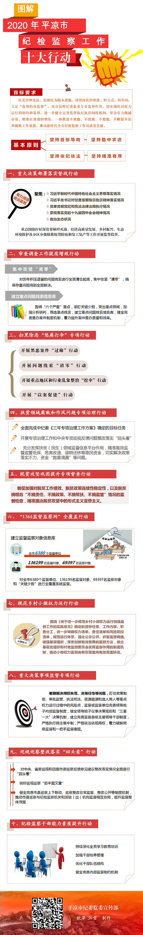 十大行動，一圖讀懂.png