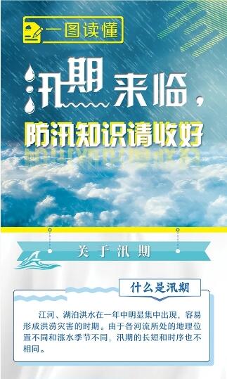 一圖讀懂丨汛期來臨，防汛知識(shí)請(qǐng)收好
