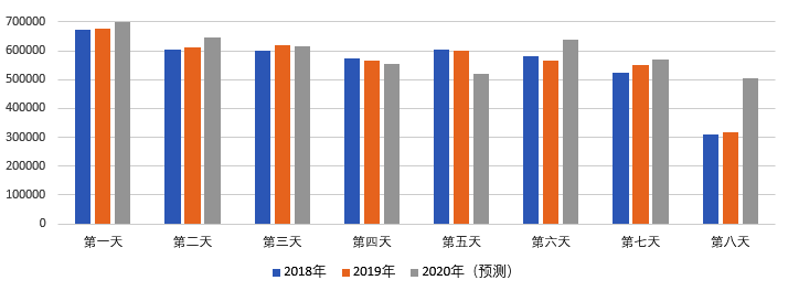 2020年國(guó)慶、中秋雙節(jié)甘肅省公路出行指南