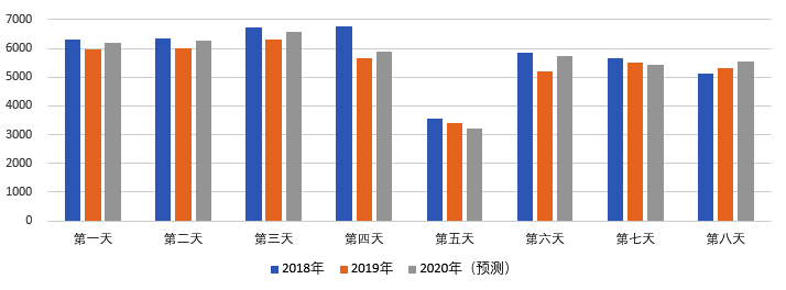 2020年國(guó)慶、中秋雙節(jié)甘肅省公路出行指南