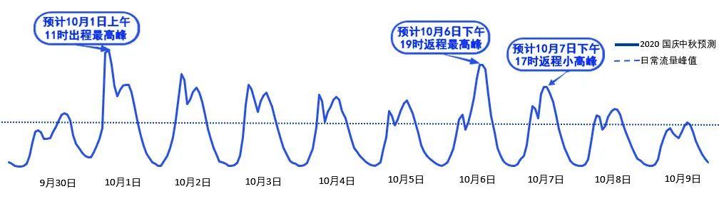 2020年國(guó)慶、中秋雙節(jié)甘肅省公路出行指南