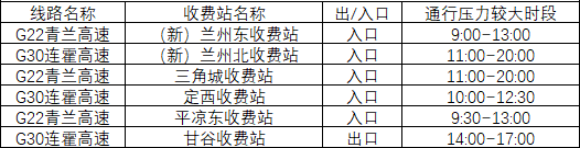 2020年國(guó)慶、中秋雙節(jié)甘肅省公路出行指南