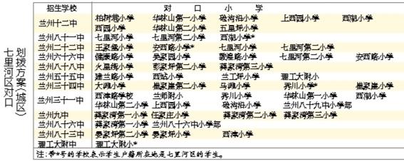 蘭州城市四區(qū)“小升初”對(duì)口劃撥方案出爐 快看！你的孩子上哪所初中