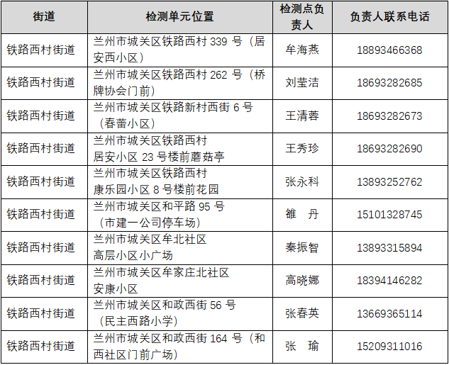 蘭州城關區(qū)公布鐵路西村街道核酸采樣點及聯(lián)系方式