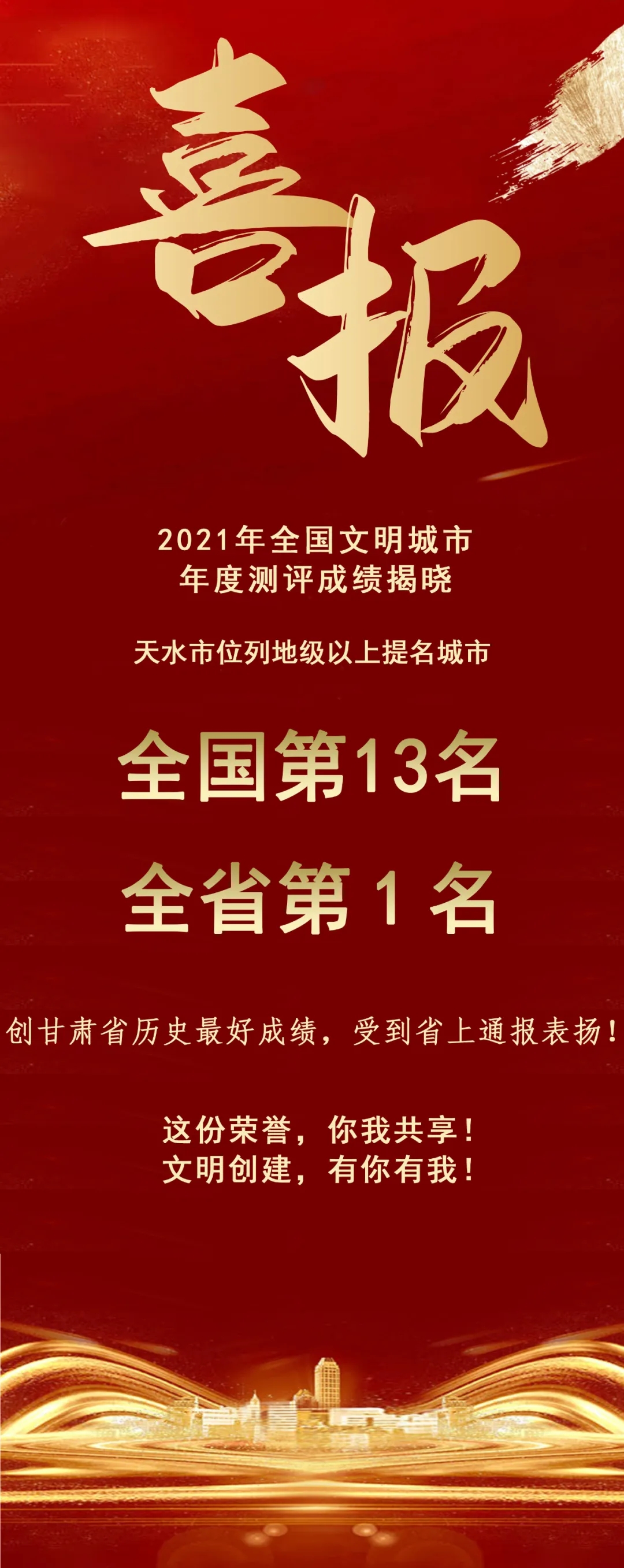 2021年全國文明城市年度測評結(jié)果揭曉，天水市位列全省第1名！