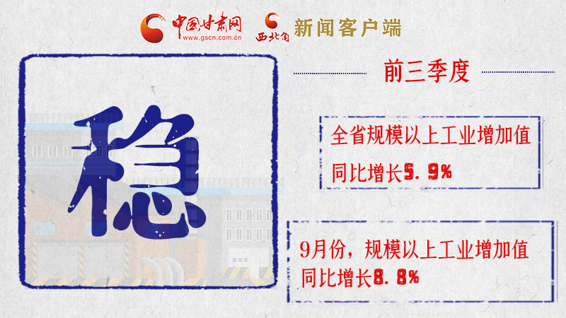 海報(bào)|亮點(diǎn)滿滿！帶你“解讀”甘肅前三季度經(jīng)濟(jì)數(shù)據(jù)