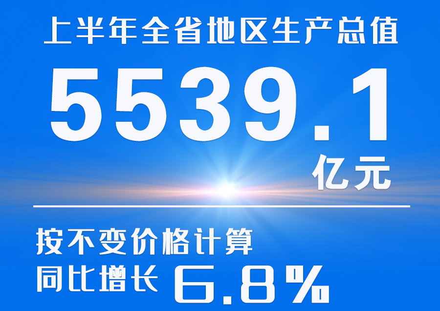  海報(bào)|2023年上半年甘肅省經(jīng)濟(jì)運(yùn)行情況來了！