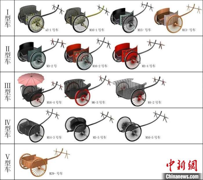 圖為馬家塬遺址隨葬車型式樣簡(jiǎn)表 (甘肅省文物考古研究所供圖)